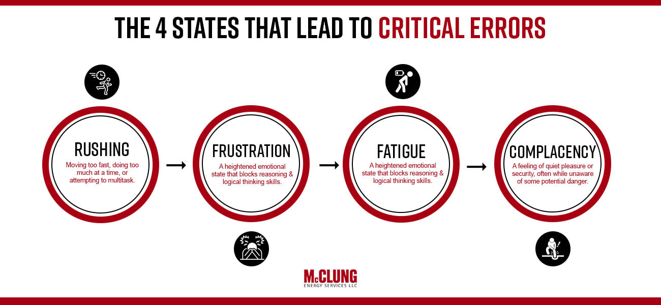 the-4-states-that-lead-to-critical-errors